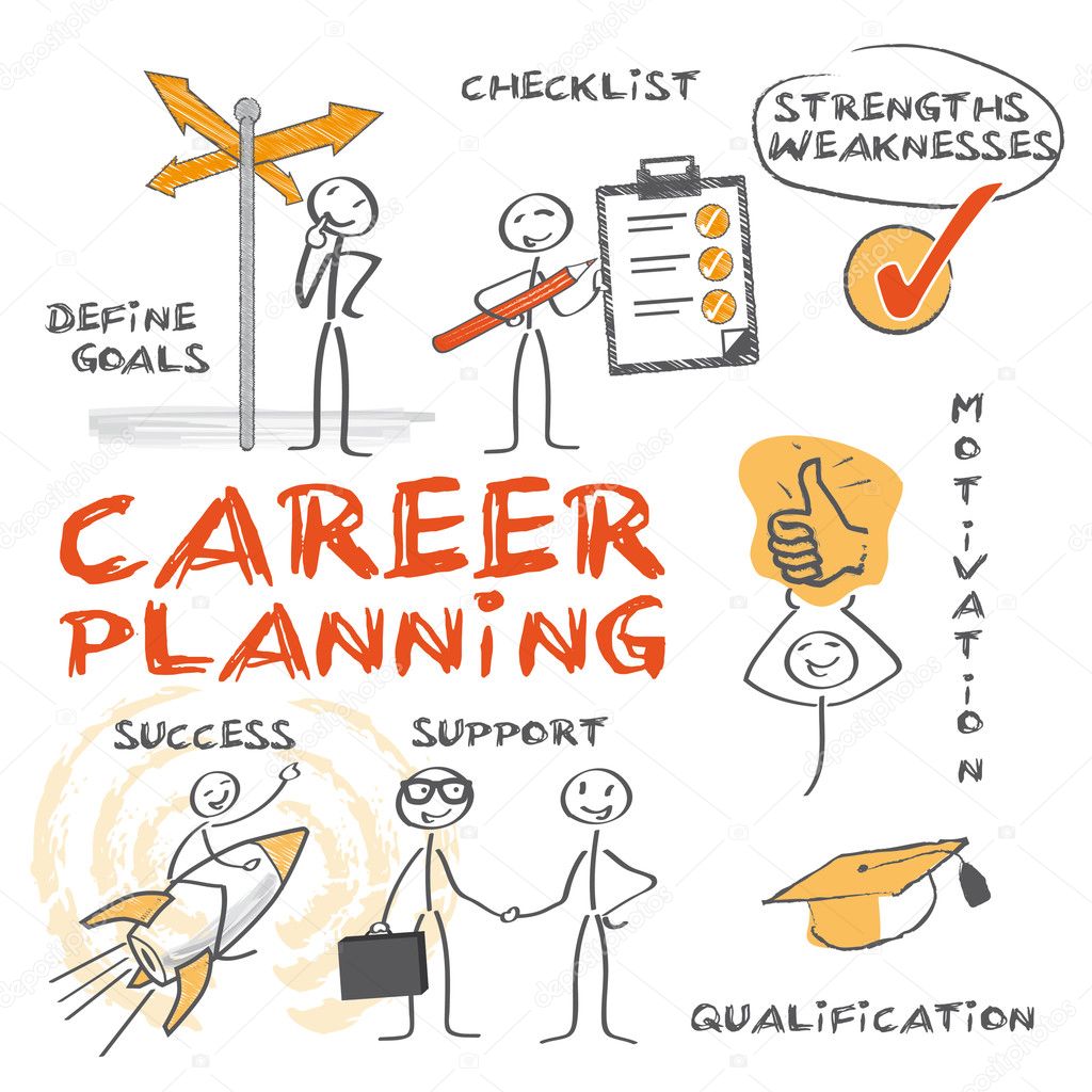 What is career planning?
