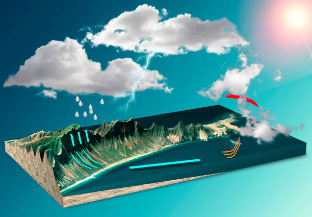 Climate Modeller (Specialized Role)