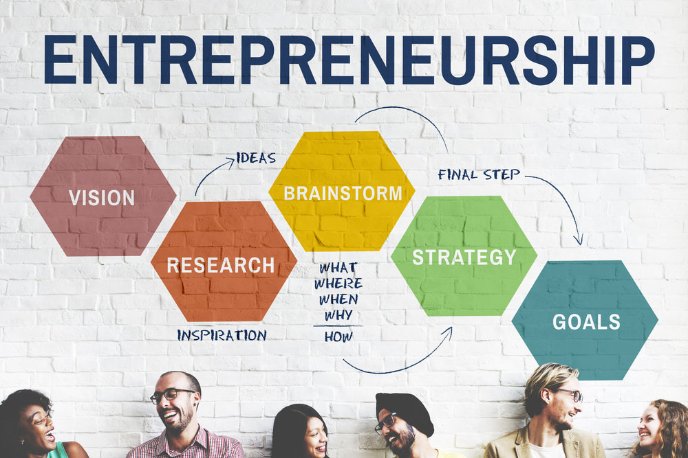 Certificate in Entrepreneurship