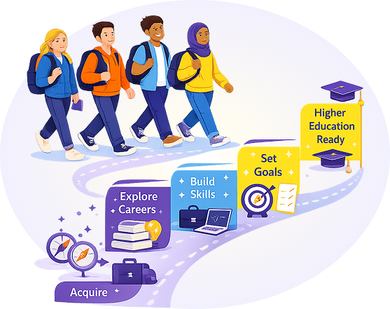 Assess Your Potential